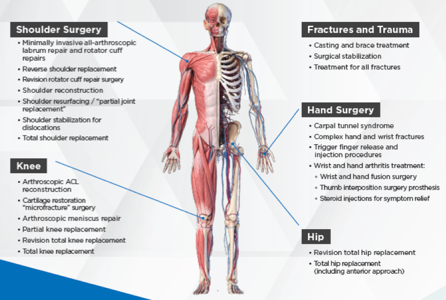 Orthopedics - Richmond Health Network